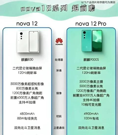 سلسلة هواتف Huawei Nova 12 قادمة بتقنيات مبتكرة