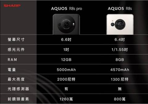 كاميرات Sharp Aquos R8s Pro
